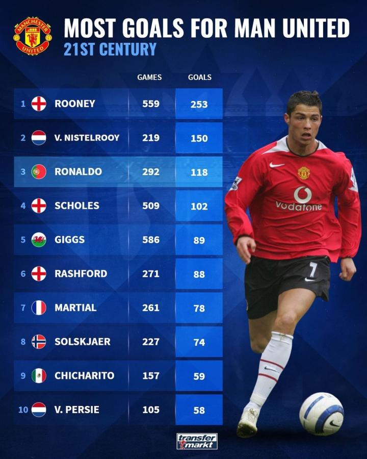 在比赛第7 在比赛第7